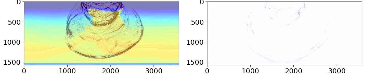 Wavefield comparison